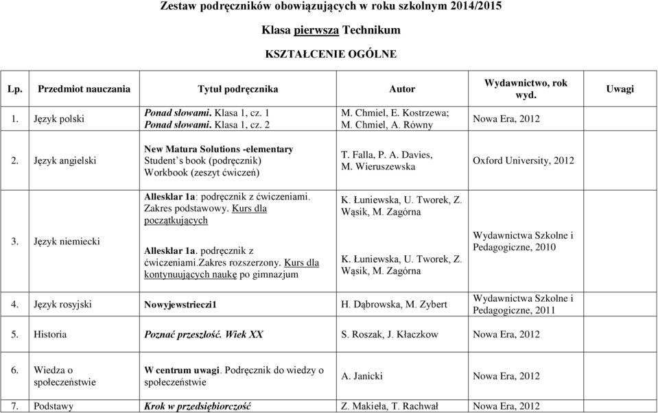 Język angielski New Matura Solutions -elementary Student s book (podręcznik) Workbook (zeszyt ćwiczeń) M. Wieruszewska Oxford University, 2012 3.