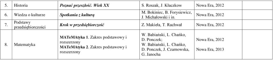 Bokiniec, B. Forysiewicz, J. Michałowski i in. Krok w przedsiębiorczość Z. Makieła, T.