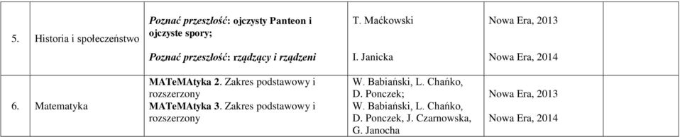 Janicka Nowa Era, 2014 6. Matematyka MATeMAtyka 2.