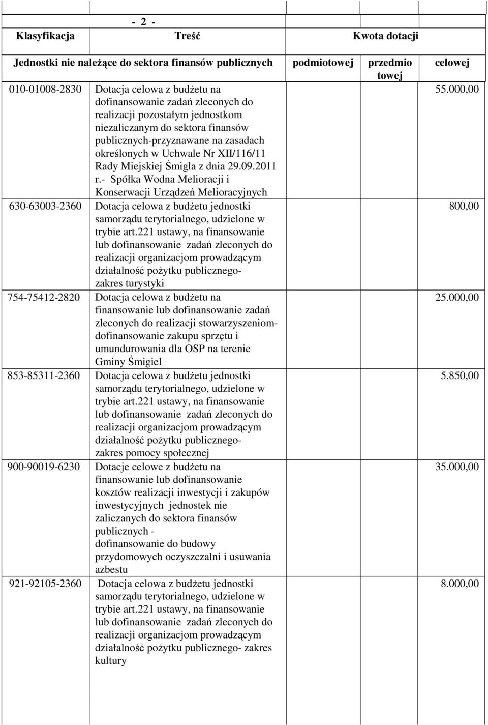 - Spółka Wodna Melioracji i Konserwacji Urządzeń Melioracyjnych 630-63003-2360 Dotacja celowa z budżetu jednostki samorządu terytorialnego, udzielone w trybie art.