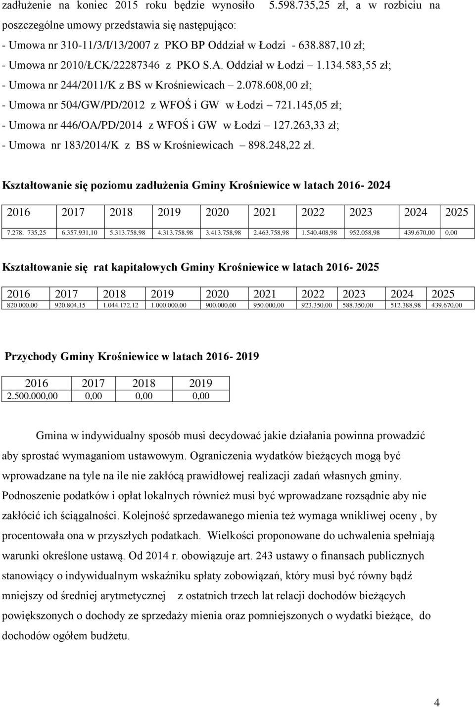 145,05 zł; - Umowa nr 446/OA/PD/2014 z WFOŚ i GW w Łodzi 127.263,33 zł; - Umowa nr 183/2014/K z BS w Krośniewicach 898.248,22 zł.