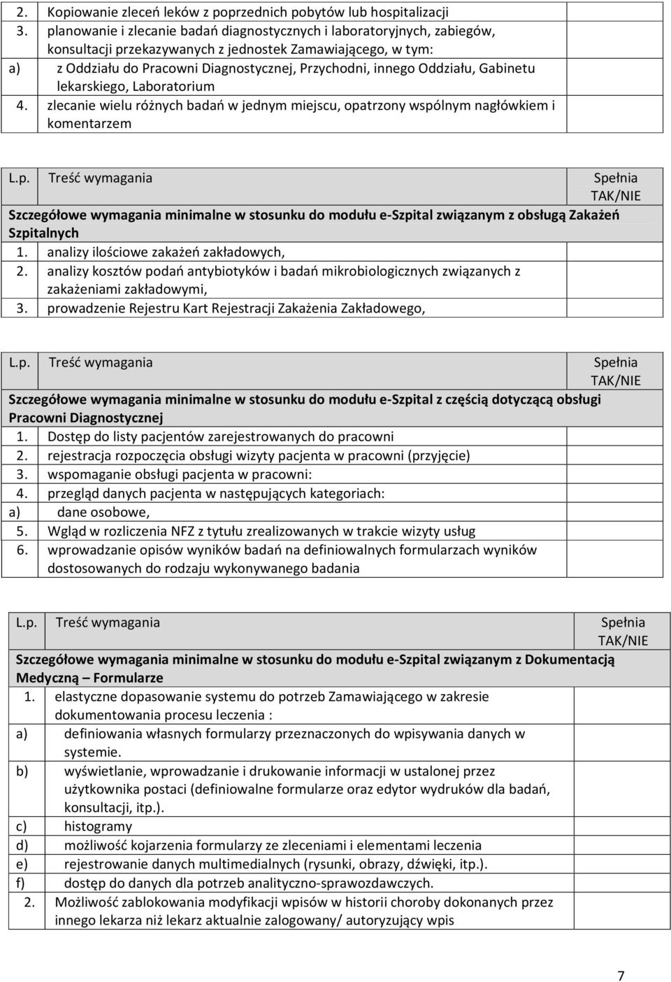 Oddziału, Gabinetu lekarskiego, Laboratorium 4.