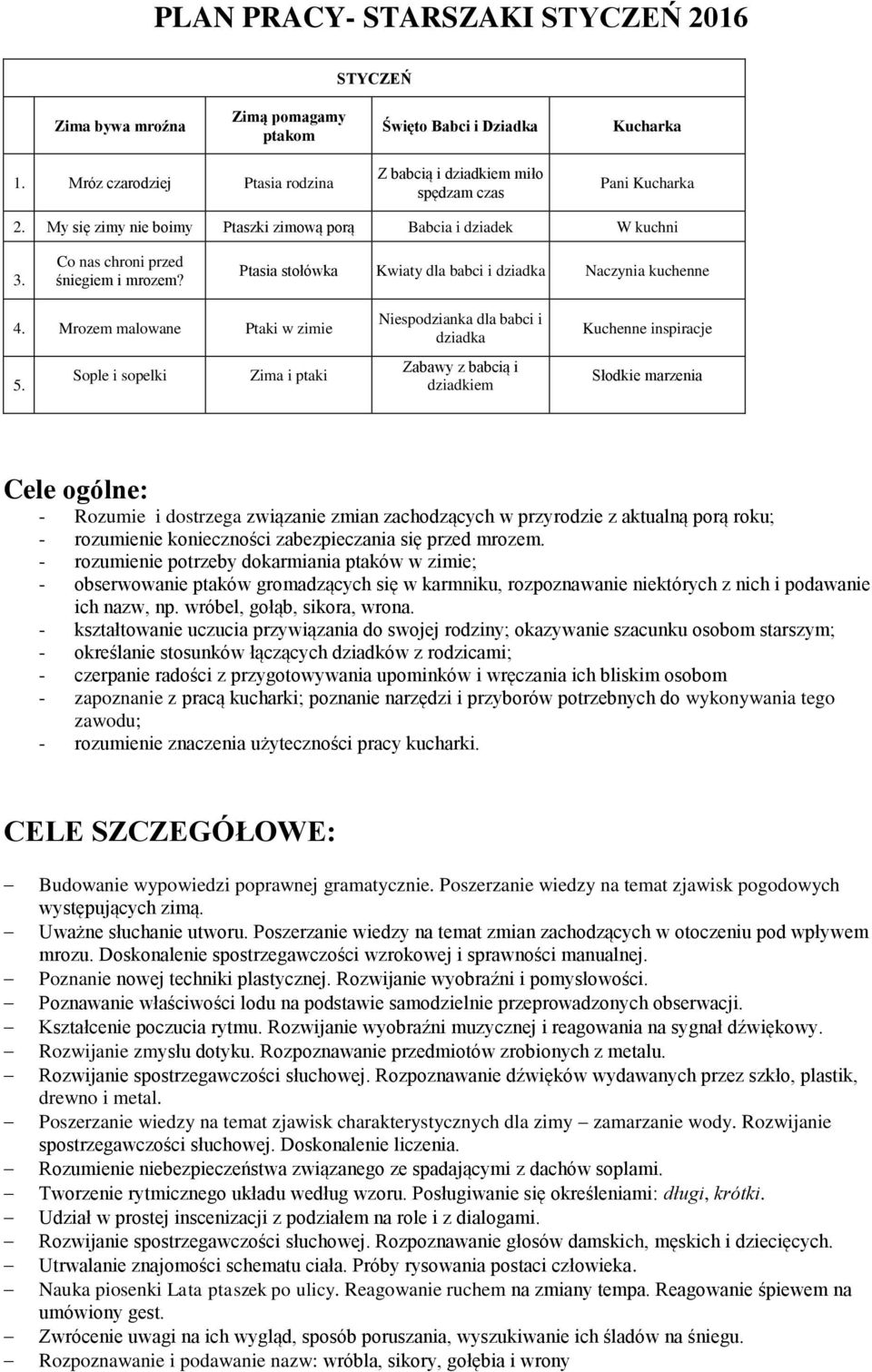 Ptasia stołówka Kwiaty dla babci i dziadka Naczynia kuchenne 4. Mrozem malowane Ptaki w zimie 5.