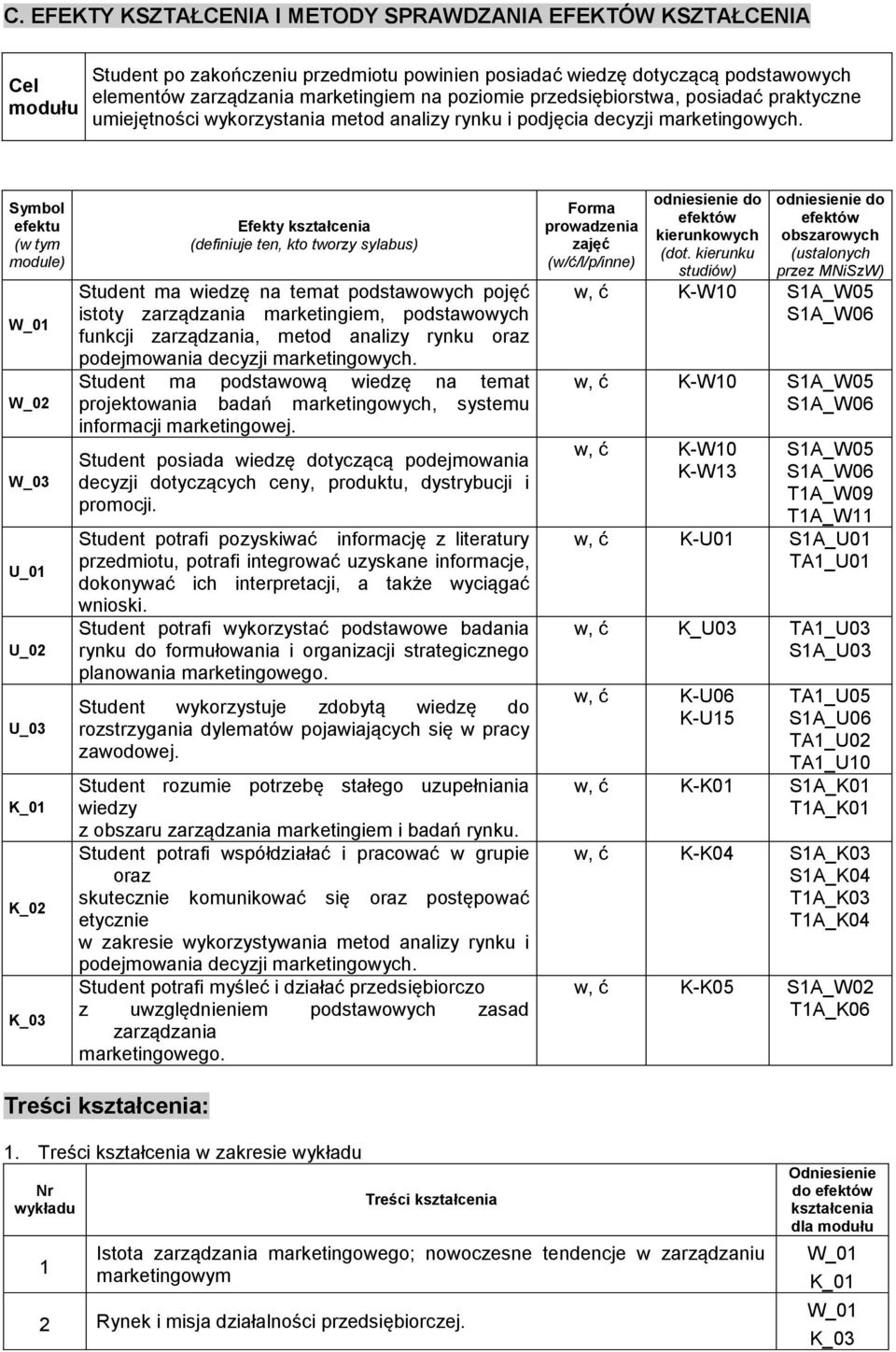 Symbol efektu (w tym module) U_03 Efekty kształcenia (definiuje ten, kto tworzy sylabus) Student ma wiedzę na temat podstawowych pojęć istoty zarządzania marketingiem, podstawowych funkcji