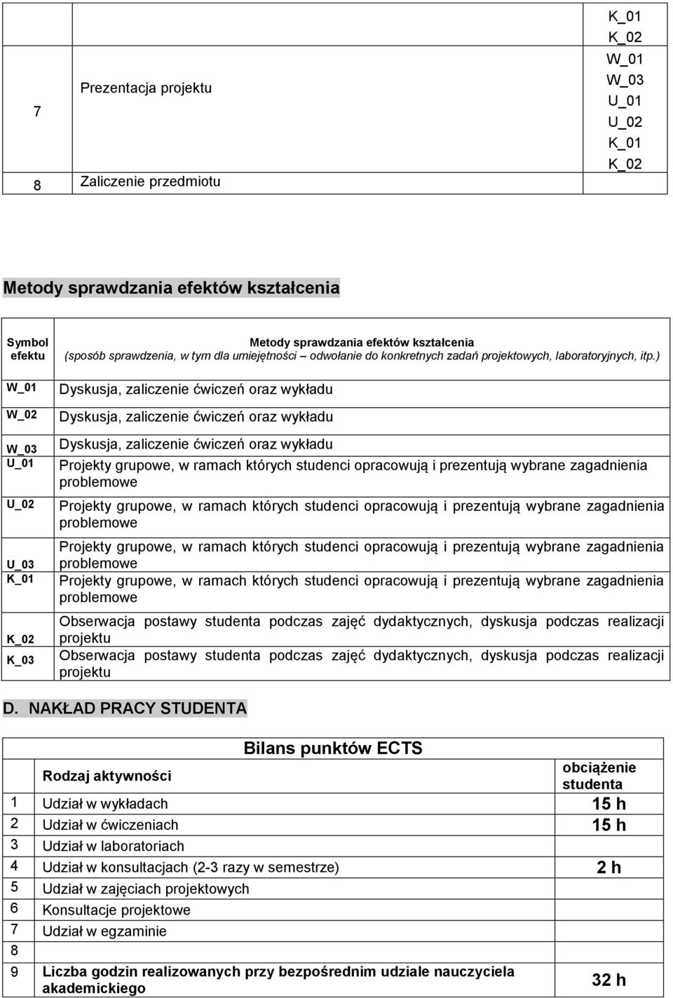 ) Obserwacja postawy studenta podczas zajęć dydaktycznych, dyskusja podczas realizacji projektu Obserwacja postawy studenta podczas zajęć dydaktycznych, dyskusja podczas realizacji projektu D.