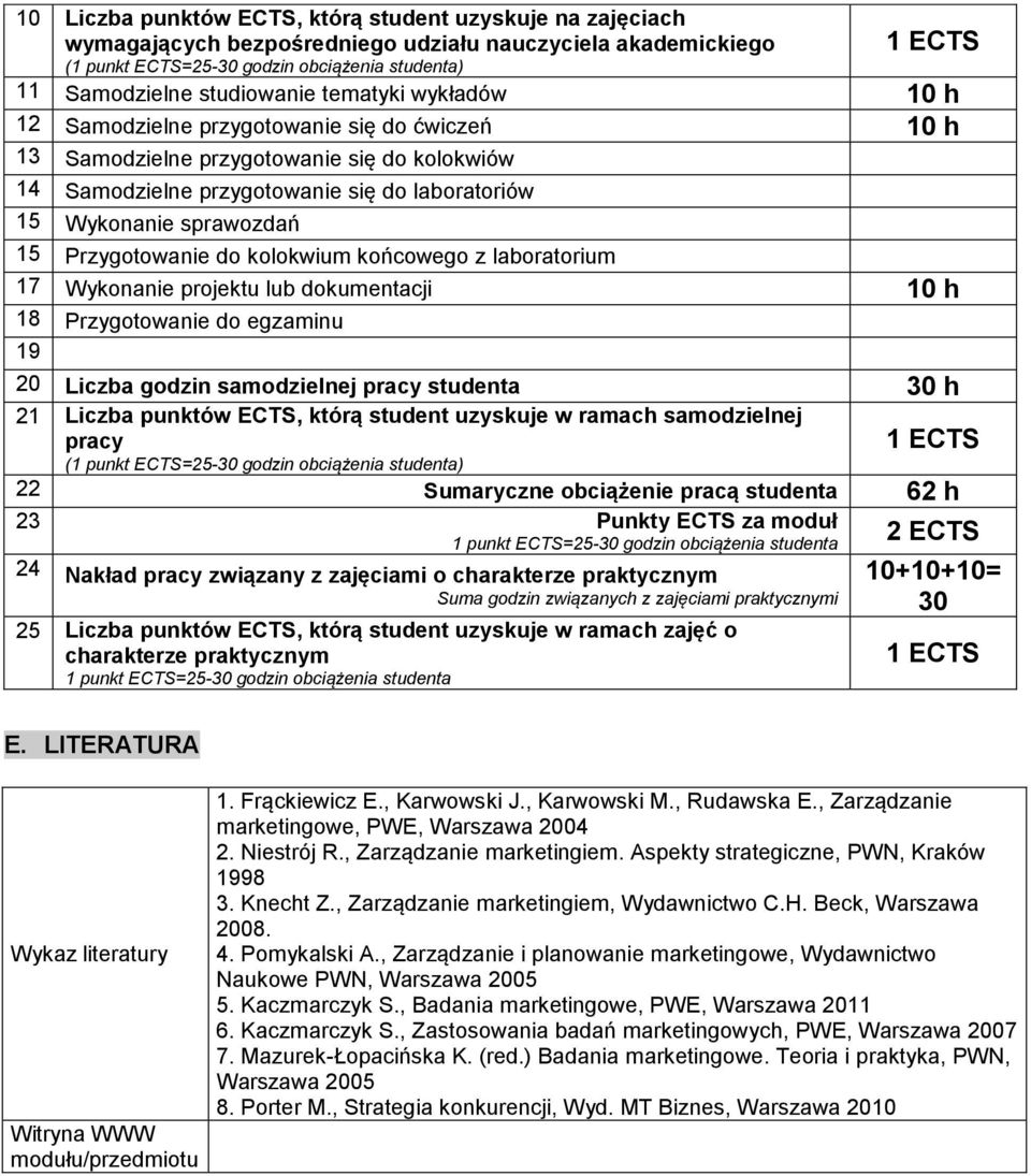 Przygotowanie do kolokwium końcowego z laboratorium 17 Wykonanie projektu lub dokumentacji 10 h 18 Przygotowanie do egzaminu 19 20 Liczba godzin samodzielnej pracy studenta 30 h 21 Liczba punktów