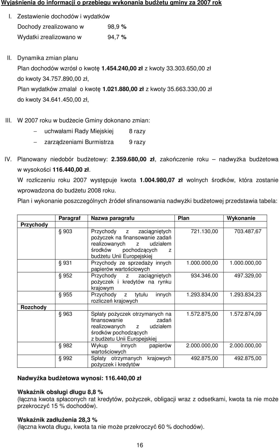 641.450,00 zł, III. W 2007 roku w budŝecie Gminy dokonano zmian: uchwałami Rady Miejskiej 8 razy zarządzeniami Burmistrza 9 razy IV. Planowany niedobór budŝetowy: 2.359.