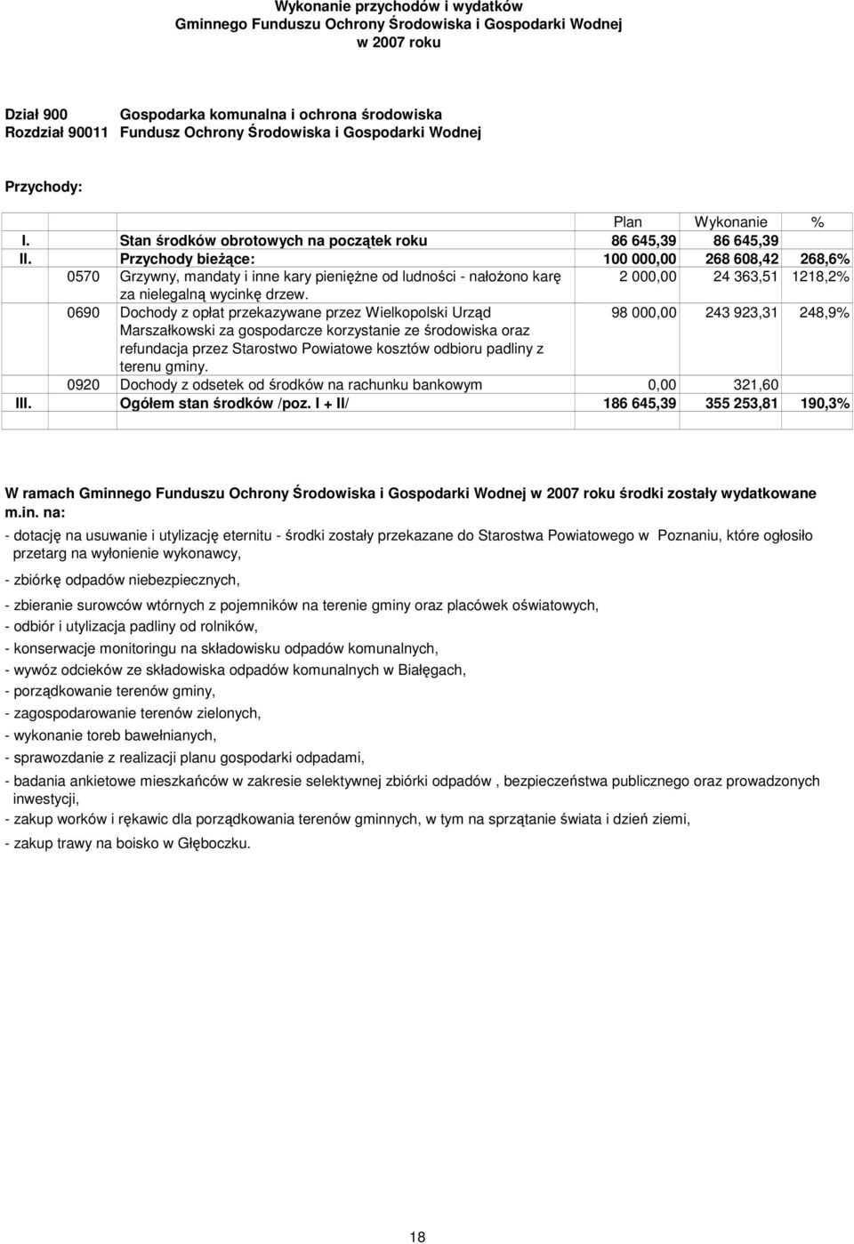 Przychody bieŝące: 100 000,00 268 608,42 268,6% 0570 Grzywny, mandaty i inne kary pienięŝne od ludności - nałoŝono karę 2 000,00 24 363,51 1218,2% za nielegalną wycinkę drzew.