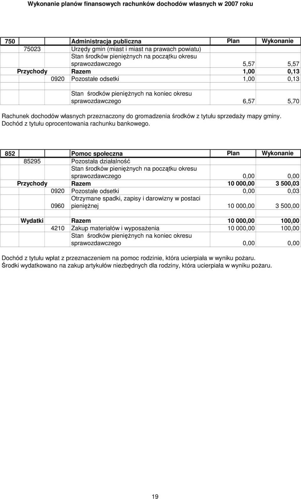 przeznaczony do gromadzenia środków z tytułu sprzedaŝy mapy gminy. Dochód z tytułu oprocentowania rachunku bankowego.