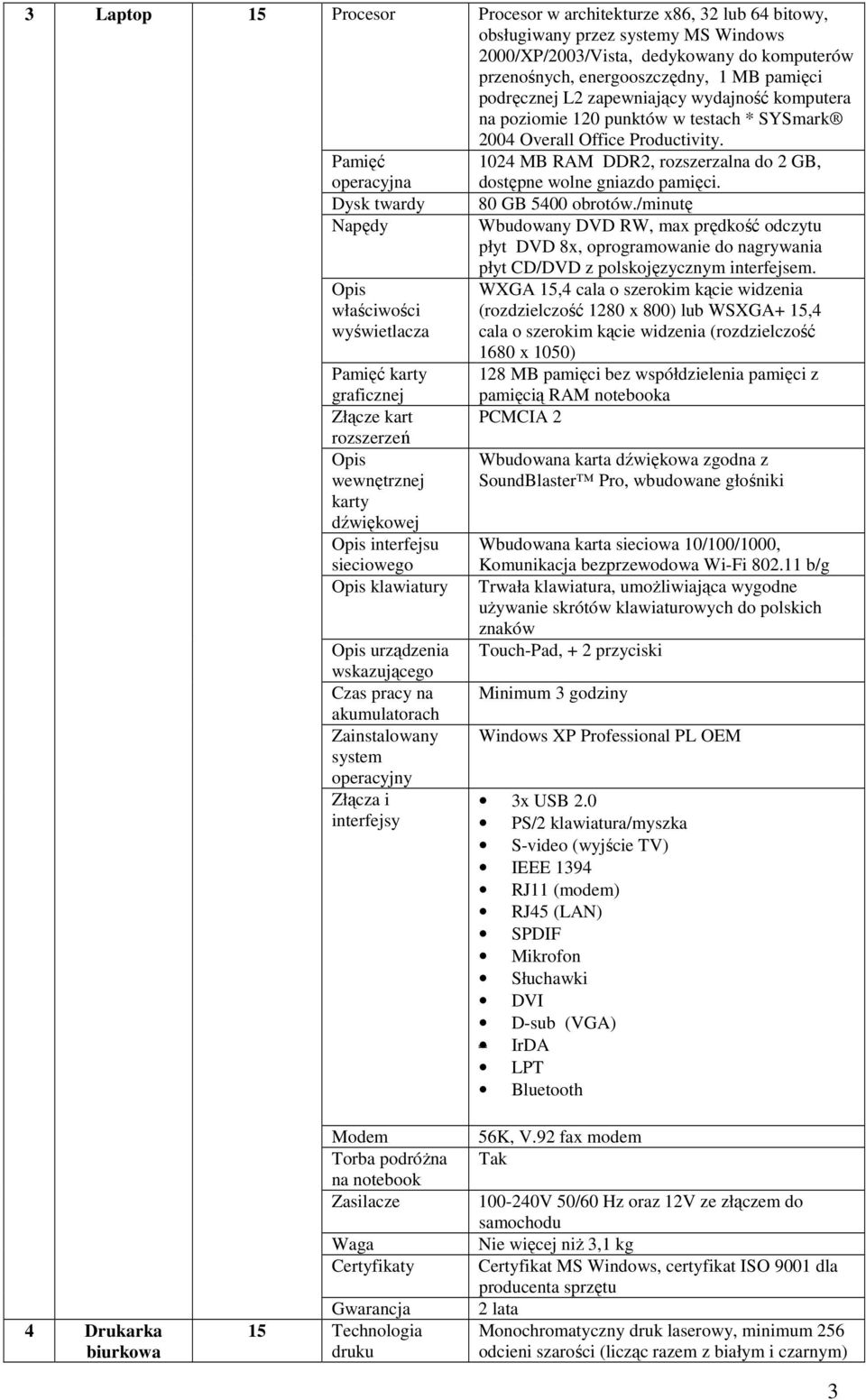 MS Windows 2000/XP/2003/Vista, dedykowany do komputerów przenośnych, energooszczędny, 1 MB pamięci podręcznej L2 zapewniający wydajność komputera na poziomie 120 punktów w testach * SYSmark 2004