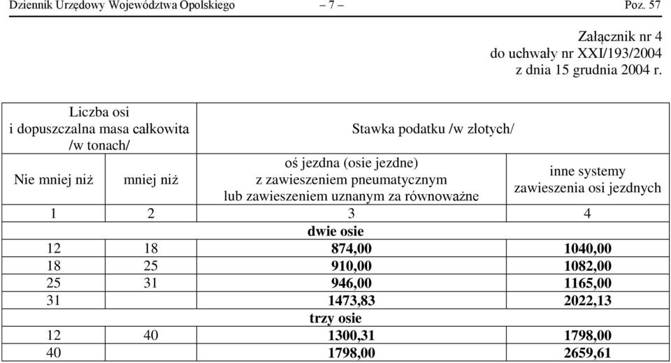 jezdne) z zawieszeniem pneumatycznym lub zawieszeniem uznanym za równoważne inne systemy zawieszenia