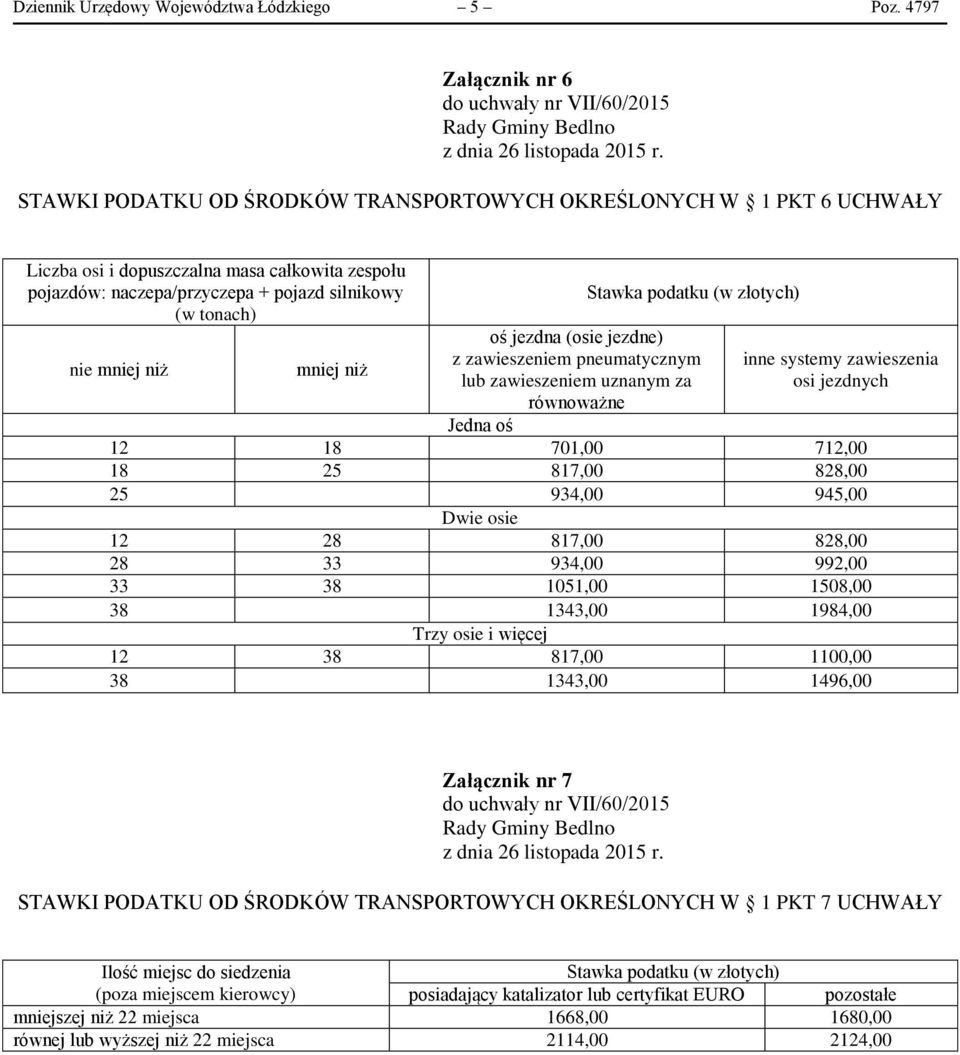 jezdna (osie jezdne) z zawieszeniem pneumatycznym lub zawieszeniem uznanym za równoważne inne systemy zawieszenia Jedna oś 12 18 701,00 712,00 18 25 817,00 828,00 25 934,00 945,00 12 28 817,00 828,00