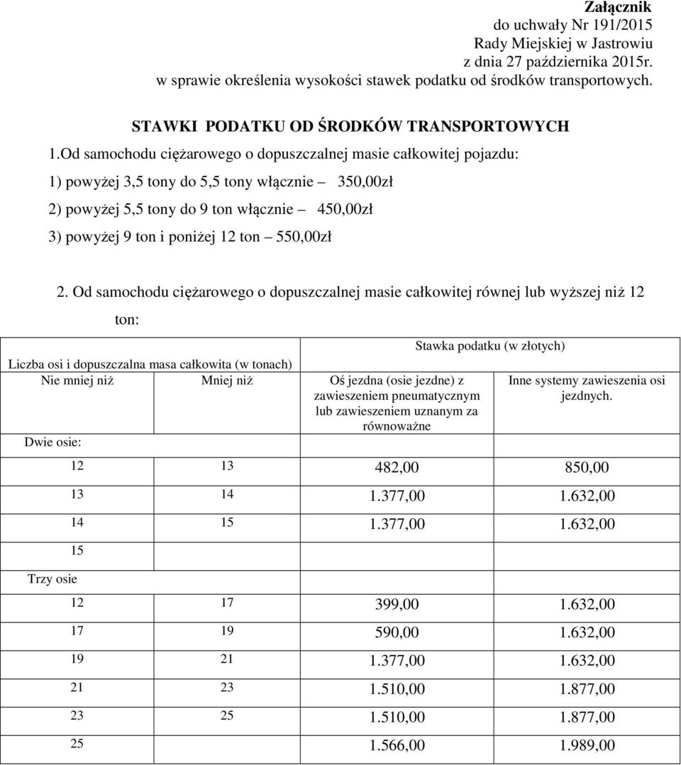 Od samochodu ciężarowego o dopuszczalnej masie całkowitej pojazdu: 1) powyżej 3,5 tony do 5,5 tony włącznie 350,00zł 2) powyżej 5,5 tony do 9 ton włącznie 450,00zł 3) powyżej 9 ton i poniżej 12 ton