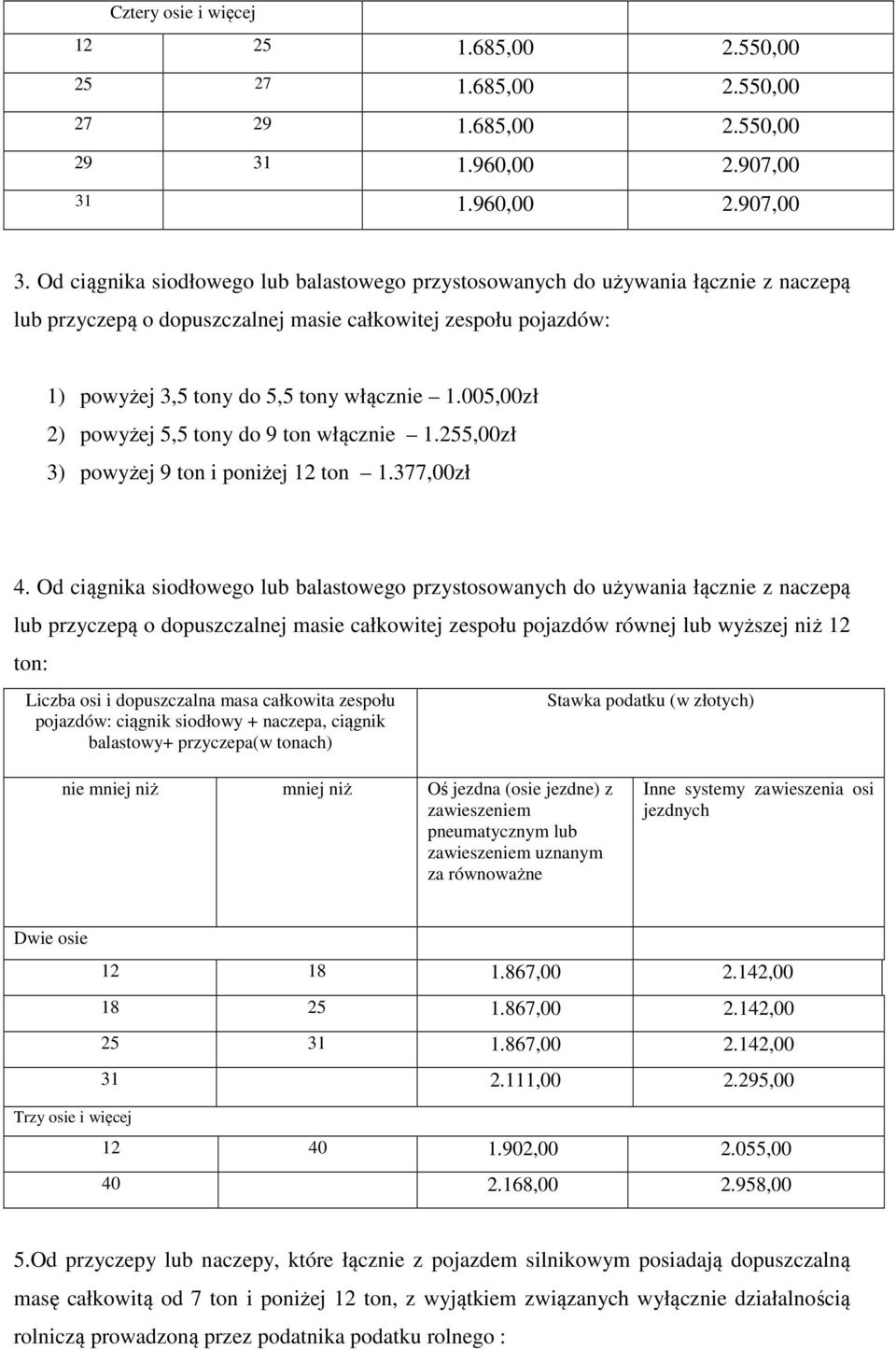 Od ciągnika siodłowego lub balastowego przystosowanych do używania łącznie z naczepą lub przyczepą o dopuszczalnej masie całkowitej zespołu pojazdów: 1) powyżej 3,5 tony do 5,5 tony włącznie 1.