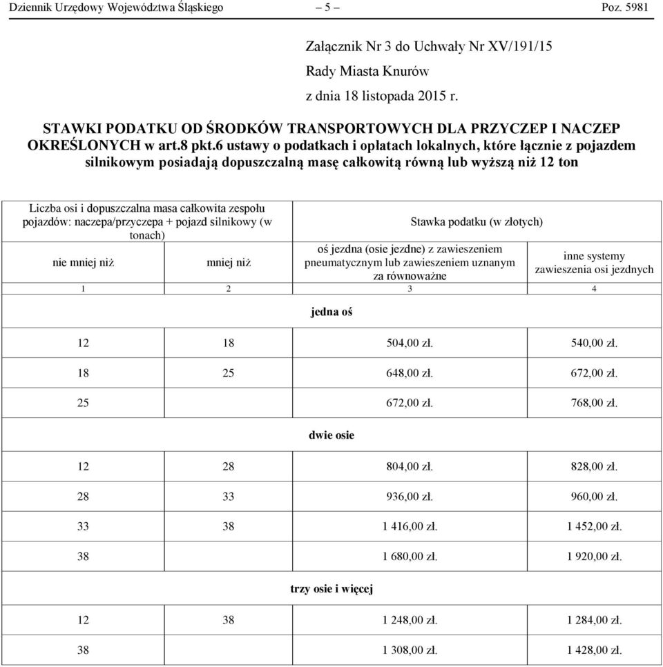 pojazdów: naczepa/przyczepa + pojazd silnikowy (w tonach) nie mniej niż mniej niż Stawka podatku (w złotych) oś jezdna (osie jezdne) z zawieszeniem pneumatycznym lub zawieszeniem uznanym za
