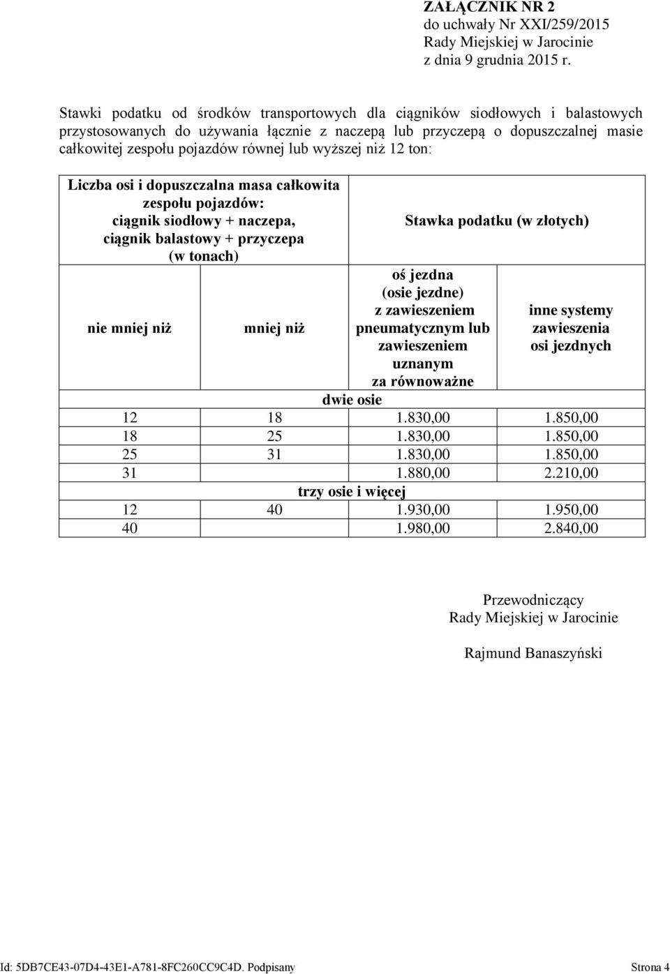 pojazdów: ciągnik siodłowy + naczepa, ciągnik balastowy + przyczepa (w tonach) nie 12 18 1.830,00 1.850,00 18 25 1.830,00 1.850,00 25 31 1.