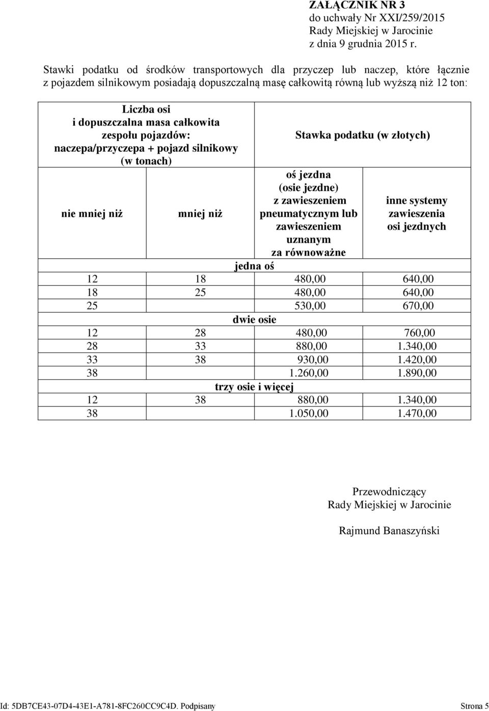 (w tonach) nie jedna oś 12 18 480,00 640,00 18 25 480,00 640,00 25 530,00 670,00 12 28 480,00 760,00 28 33 880,00 1.340,00 33 38 930,00 1.