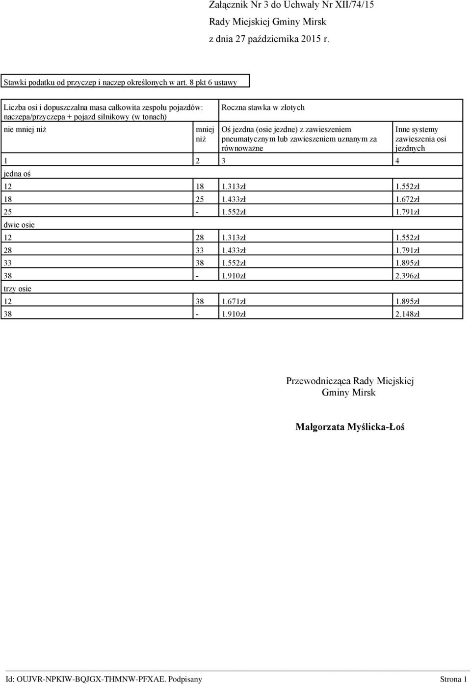 (osie jezdne) z zawieszeniem pneumatycznym lub zawieszeniem uznanym za równoważne jedna oś 12 18 1.313zł 1.552zł 18 25 1.433zł 1.672zł 25-1.