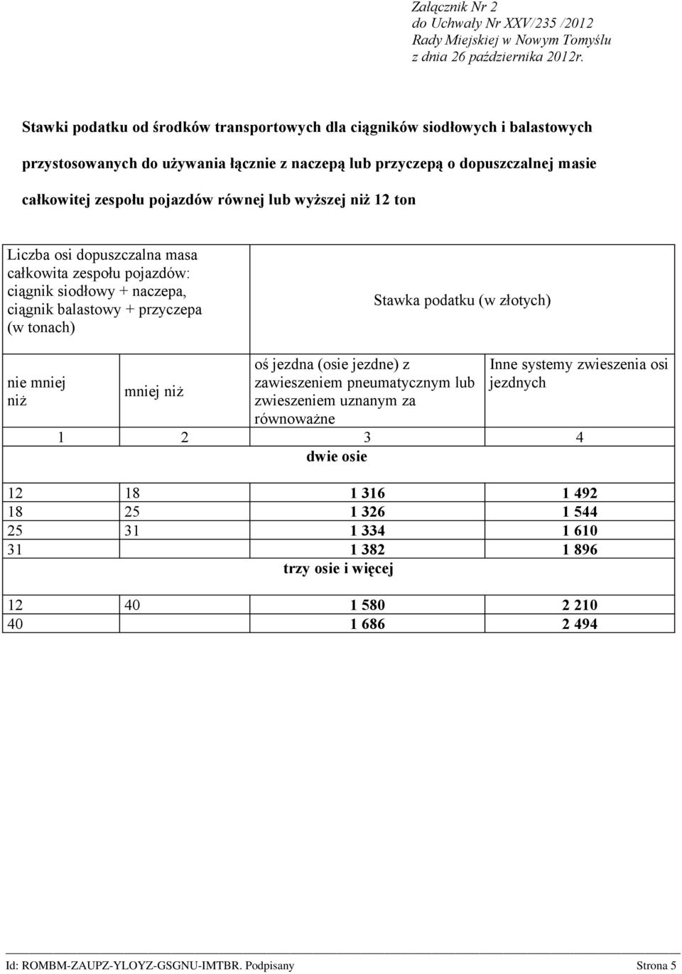 równej lub wyższej niż 12 ton Liczba osi dopuszczalna masa całkowita zespołu pojazdów: ciągnik siodłowy + naczepa, ciągnik balastowy + przyczepa (w tonach) Stawka podatku (w złotych) nie mniej