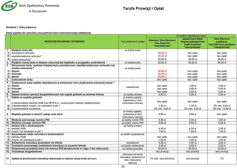 pobierania opłaty PayPass/MasterCard paywave/ Visa Electron Debit PayPass Visa Electron paywave "młodzieżowa" "młodzieżowa" "młodzieżowa" 1.