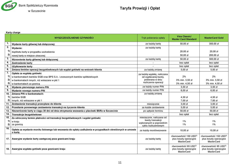 Wznowienie karty głównej lub dołączonej za każdą kartę 50,00 zł 300,00 zł 4. Zastrzeżenie karty - bez opłat bez opłat 5. Użytkowanie karty - bez opłat bez opłat 6.