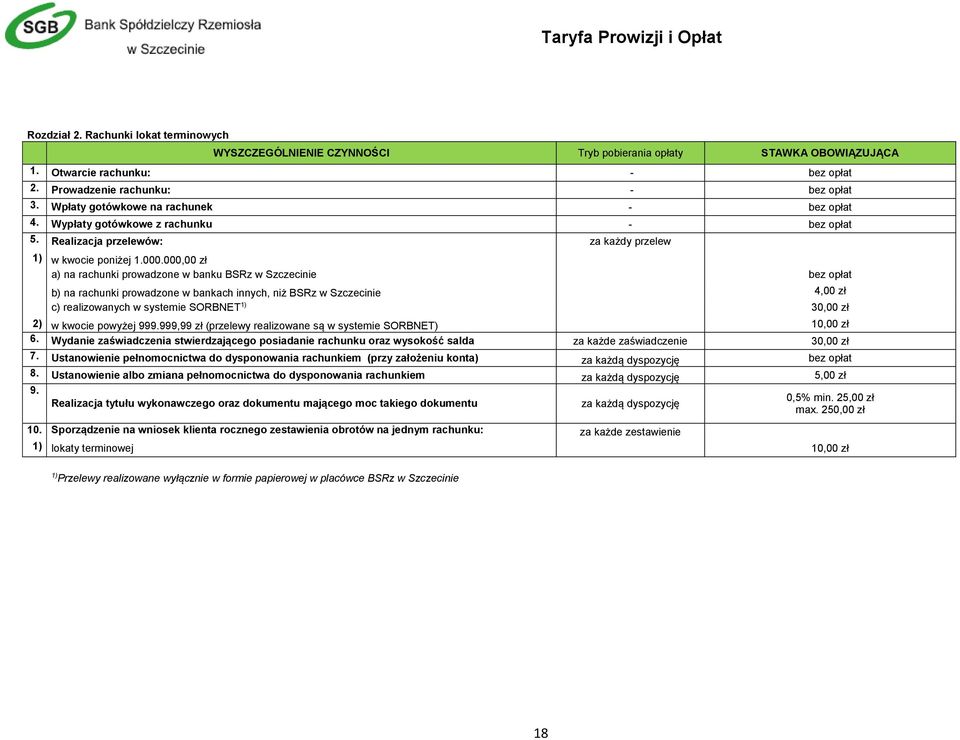 000,00 zł a) na rachunki prowadzone w banku BSRz w Szczecinie bez opłat b) na rachunki prowadzone w bankach innych, niż BSRz w Szczecinie 4,00 zł c) realizowanych w systemie SORBNET 1) 30,00 zł 2) w