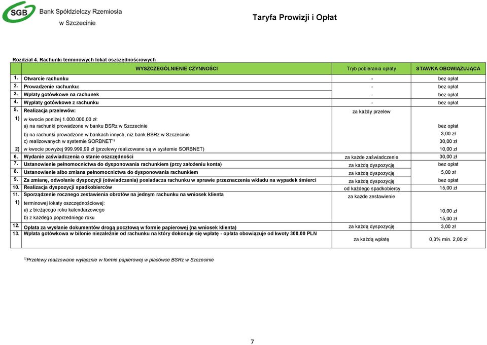 Realizacja przelewów: za każdy przelew - bez opłat - bez opłat - bez opłat - bez opłat 1) w kwocie poniżej 1.000.