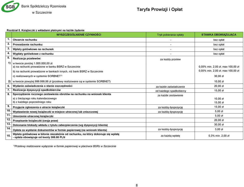 000,00 zł: a) na rachunki prowadzone w banku BSRZ w Szczecinie 0,05% min. 2,00 zł, max 100,00 zł b) na rachunki prowadzone w bankach innych, niż bank BSRZ w Szczecinie 0,05% min.