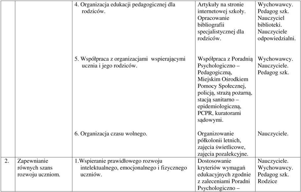 Współpraca z Poradnią Psychologiczno Pedagogiczną, Miejskim Ośrodkiem Pomocy Społecznej, policją, strażą pożarną, stacją sanitarno epidemiologiczną, PCPR, kuratorami sądowymi... 2.