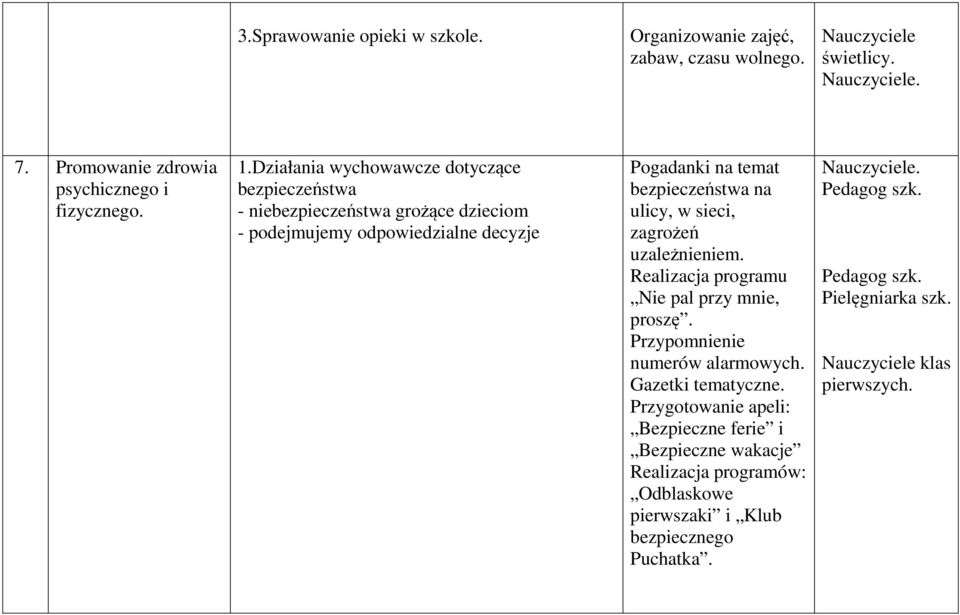 bezpieczeństwa na ulicy, w sieci, zagrożeń uzależnieniem. Realizacja programu Nie pal przy mnie, proszę. Przypomnienie numerów alarmowych.