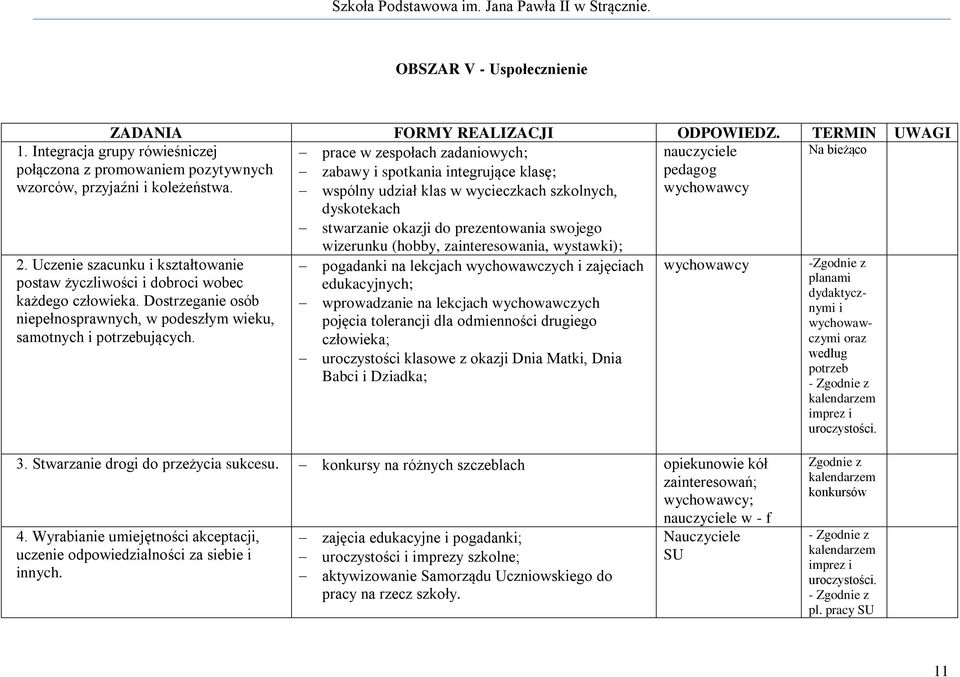 wzerunku (hobby, zanteresowana, wystawk); 1. Integracja grupy róweśnczej połączona z promowanem pozytywnych wzorców, przyjaźn koleżeństwa. 2.
