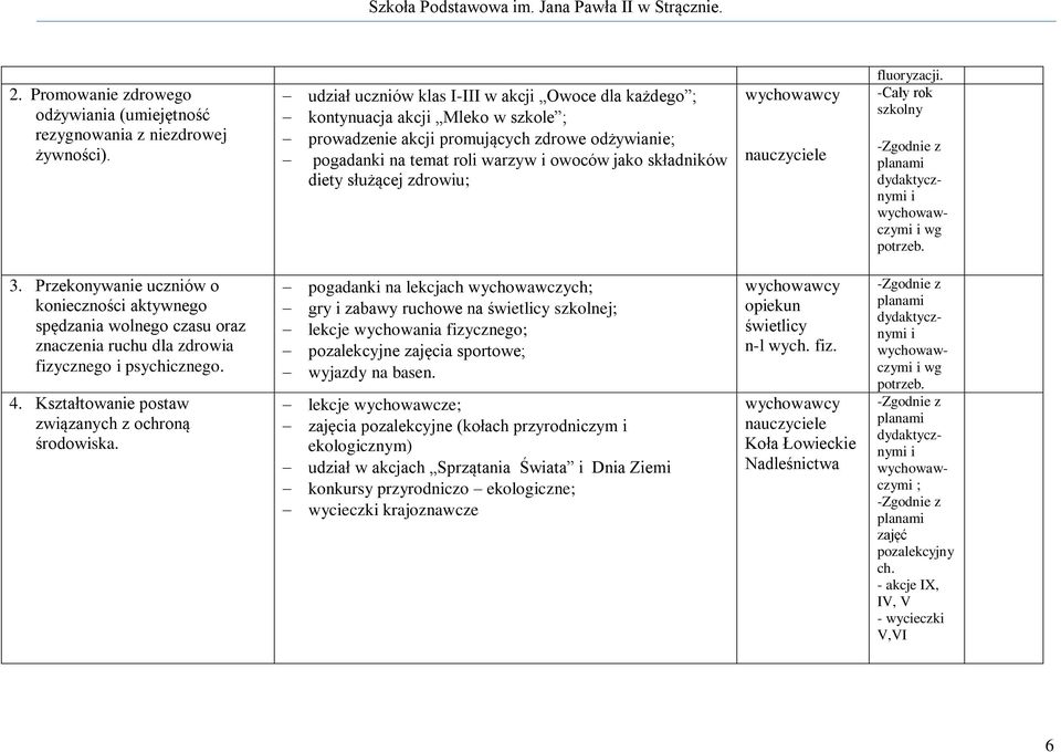 zdrowu; nauczycele fluoryzacj. -Cały rok szkolny wychowawczym wg. 3. Przekonywane ucznów o konecznośc aktywnego spędzana wolnego czasu oraz znaczena ruchu dla zdrowa fzycznego psychcznego. 4.
