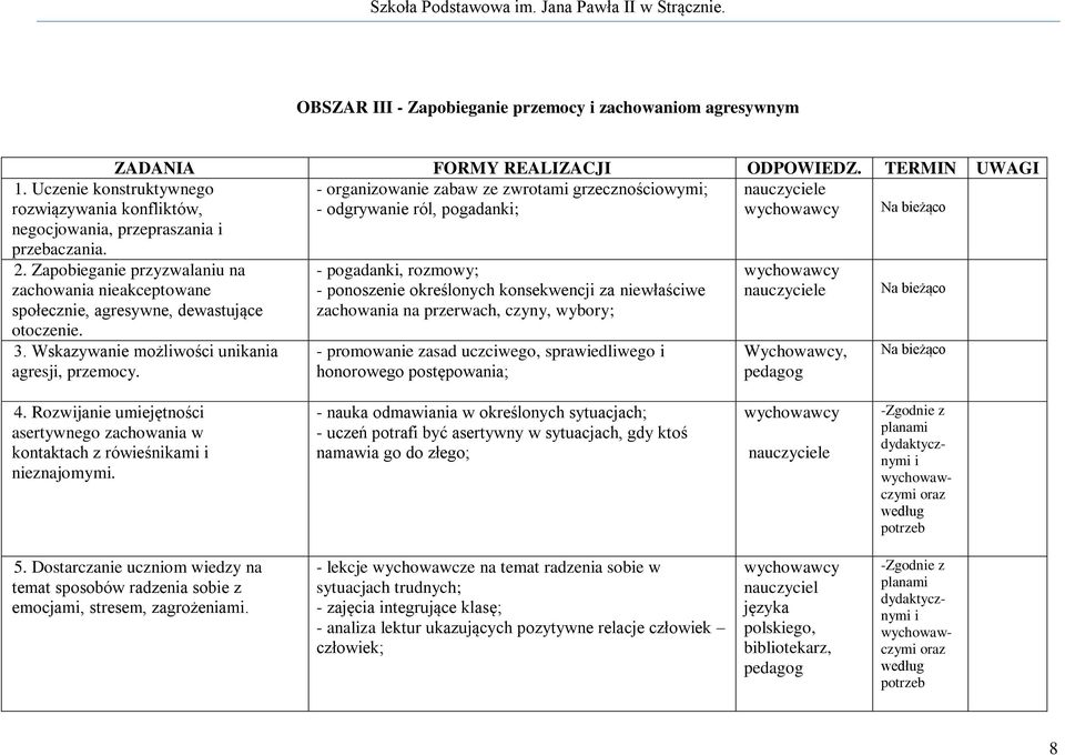 Zapobegane przyzwalanu na zachowana neakceptowane społeczne, agresywne, dewastujące otoczene. 3. Wskazywane możlwośc unkana agresj, przemocy.