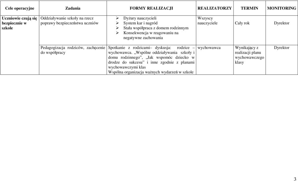 izacja rodziców, zachęcenie do współpracy Spotkanie z rodzicami dyskusja: rodzice wychowawca.