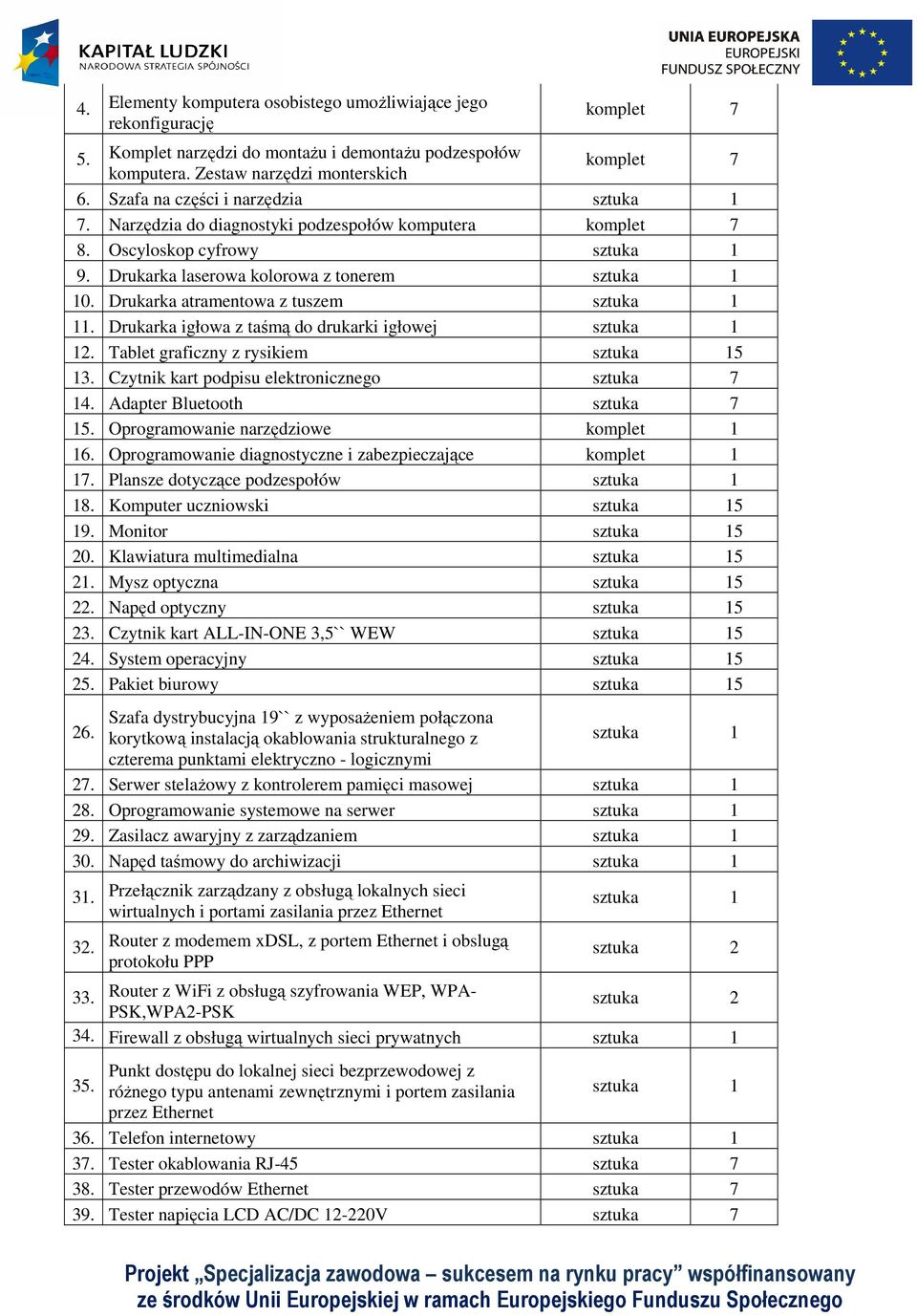Drukarka igłowa z taśmą do drukarki igłowej 12. Tablet graficzny z rysikiem 5 13. Czytnik kart podpisu elektronicznego sztuka 7 14. Adapter Bluetooth sztuka 7 15.