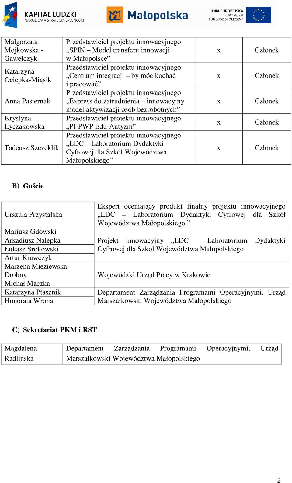 Gdowski Arkadiusz Nalepka Łukasz Srokowski Artur Krawczyk Marzena Mieziewska- Drobny Michał Mączka Katarzyna Ptasznik Honorata Wrona Ekspert oceniający produkt finalny projektu innowacyjnego LDC