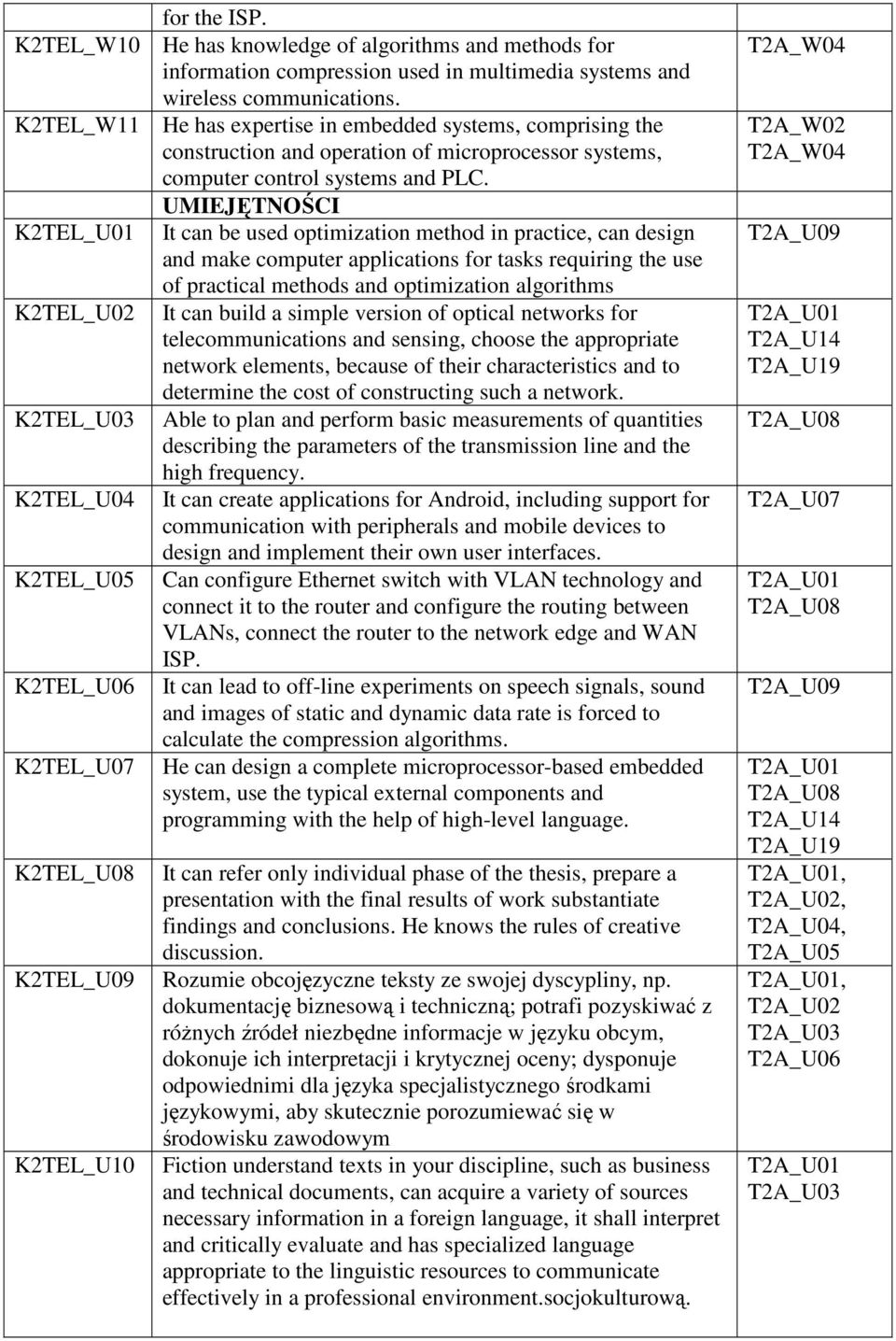 UMIEJĘTNOŚCI K2TEL_U01 It can be used optimization method in practice, can design and make computer applications for tasks requiring the use of practical methods and optimization algorithms K2TEL_U02