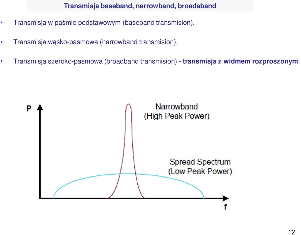 Transmisja wąsko-pasmowa (narrowband transmision).