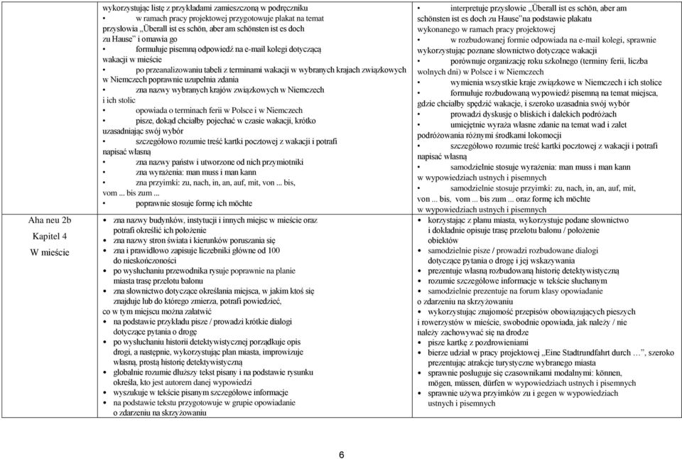 poprawnie uzupełnia zdania zna nazwy wybranych krajów związkowych w Niemczech i ich stolic opowiada o terminach ferii w Polsce i w Niemczech pisze, dokąd chciałby pojechać w czasie wakacji, krótko