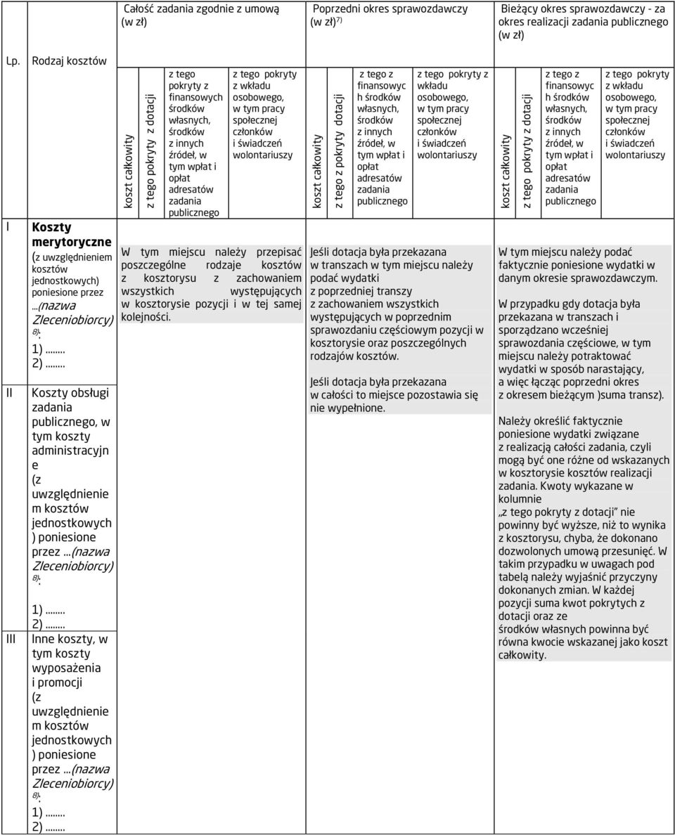 . Koszty obsługi publicznego, w tym koszty administracyjn e (z uwzględnienie m kosztów jednostkowych ) poniesione przez (nazwa Zleceniobiorcy) 8) : 1).. 2).