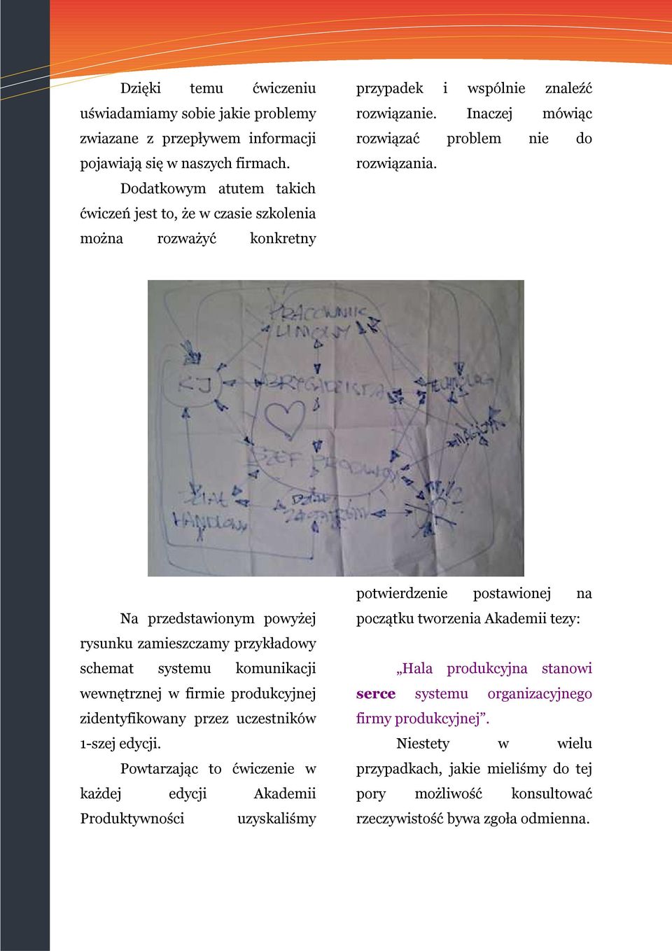 Na przedstawionym powyżej rysunku zamieszczamy przykładowy schemat systemu komunikacji wewnętrznej w firmie produkcyjnej zidentyfikowany przez uczestników 1-szej edycji.