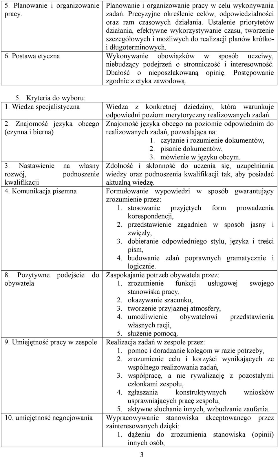 Postawa etyczna Wykonywanie obowiązków w sposób uczciwy, niebudzący podejrzeń o stronniczość i interesowność. Dbałość o nieposzlakowaną opinię. Postępowanie zgodnie z etyka zawodową. 5.