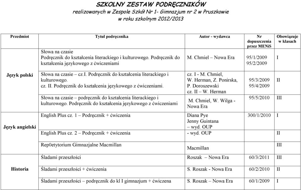 Chmiel 95/1/2009 95/2/2009 Obowiązuje w klasach Język polski Język angielski Słowa na czasie cz.. Podręcznik do kształcenia literackiego i kulturowego. cz.. Podręcznik do kształcenia językowego z ćwiczeniami.