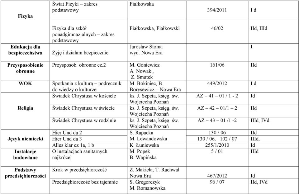 449/2012 d do wiedzy o kulturze Borysewicz Świadek Chrystusa w kościele ks. J. Szpeta, księg. św. AZ 41 01 / 1-2 d Świadek Chrystusa w świecie ks. J. Szpeta, księg. św. AZ 42 01/1 2 d Świadek Chrystusa w rodzinie ks.