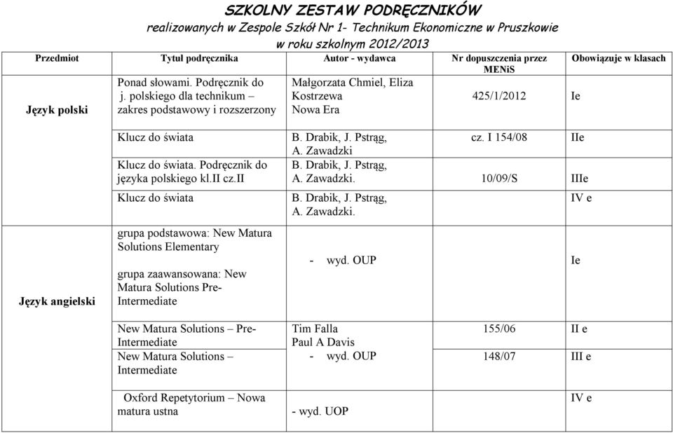polskiego dla technikum zakres i rozszerzony Małgorzata Chmiel, Eliza Kostrzewa MENiS 425/1/2012 e Obowiązuje w klasach Język angielski Klucz do świata Klucz do świata.