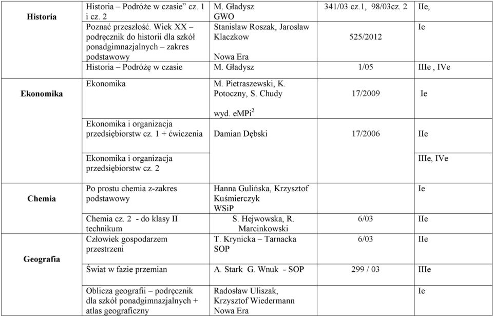 Pietraszewski, K. Potoczny, S. Chudy 17/2009 e Ekonomika i organizacja przedsiębiorstw cz. 1 + ćwiczenia wyd. empi 2 Damian Dębski 17/2006 e Ekonomika i organizacja przedsiębiorstw cz.