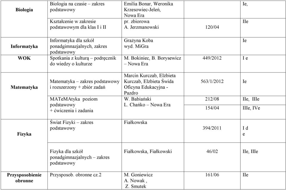 Borysewicz e 449/2012 e Matematyka Matematyka zakres i rozszerzony + zbiór zadań MATeMAtyka poziom + ćwiczenia i zadania Marcin Kurczab, Elżbieta Kurczab, Elżbieta Świda Oficyna Edukacyjna -