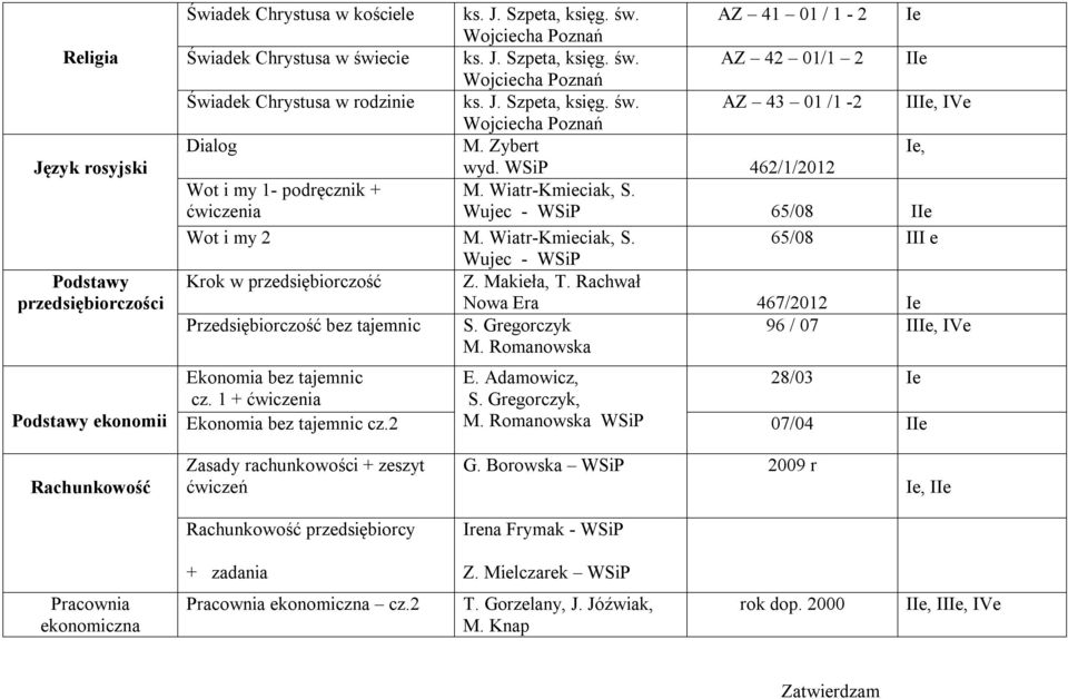 Makieła, T. Rachwał 467/2012 e Przedsiębiorczość bez tajemnic S. Gregorczyk 96 / 07 e, Ve M. Romanowska Ekonomia bez tajemnic cz. 1 + ćwiczenia Ekonomia bez tajemnic cz.2 E. Adamowicz, 28/03 e S.