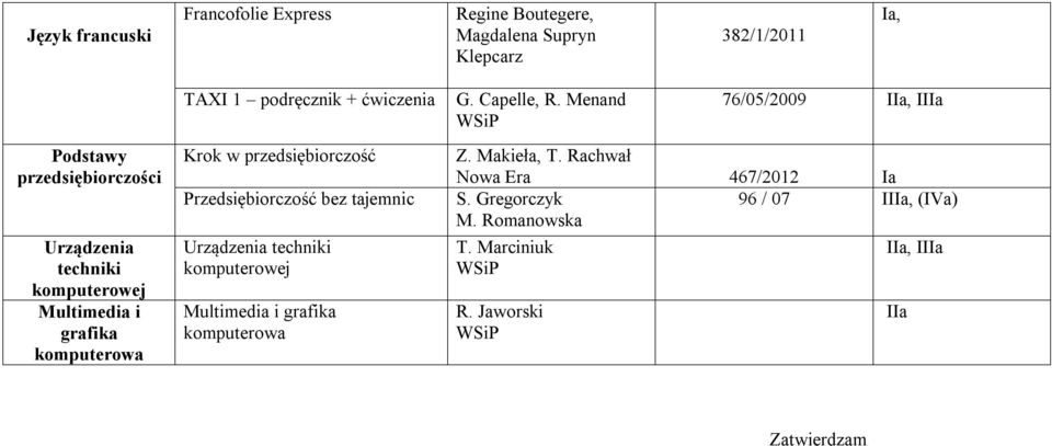 Przedsiębiorczość bez tajemnic Urządzenia techniki komputerowej Multimedia i grafika komputerowa G. Capelle, R.