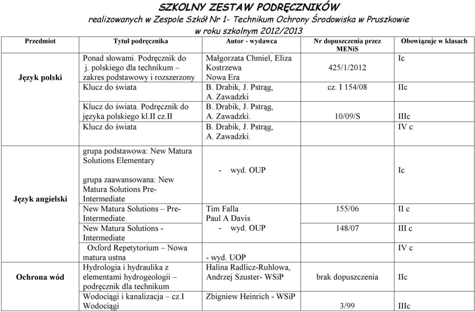 Klucz do świata grupa podstawowa: New Matura Solutions Elementary grupa zaawansowana: New Matura Solutions Pre- ntermediate New Matura Solutions Pre- ntermediate New Matura Solutions - ntermediate